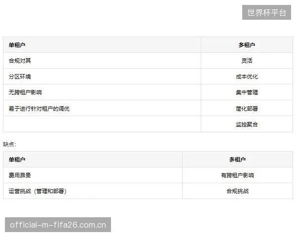 青少年体育培训的SaaS管理系统，将迎来体育园区投资基金重点布局的黄金时代